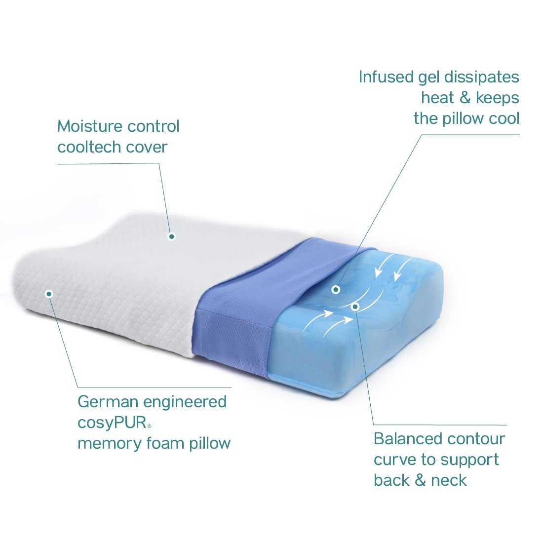 BackGood CoolTech Pillow