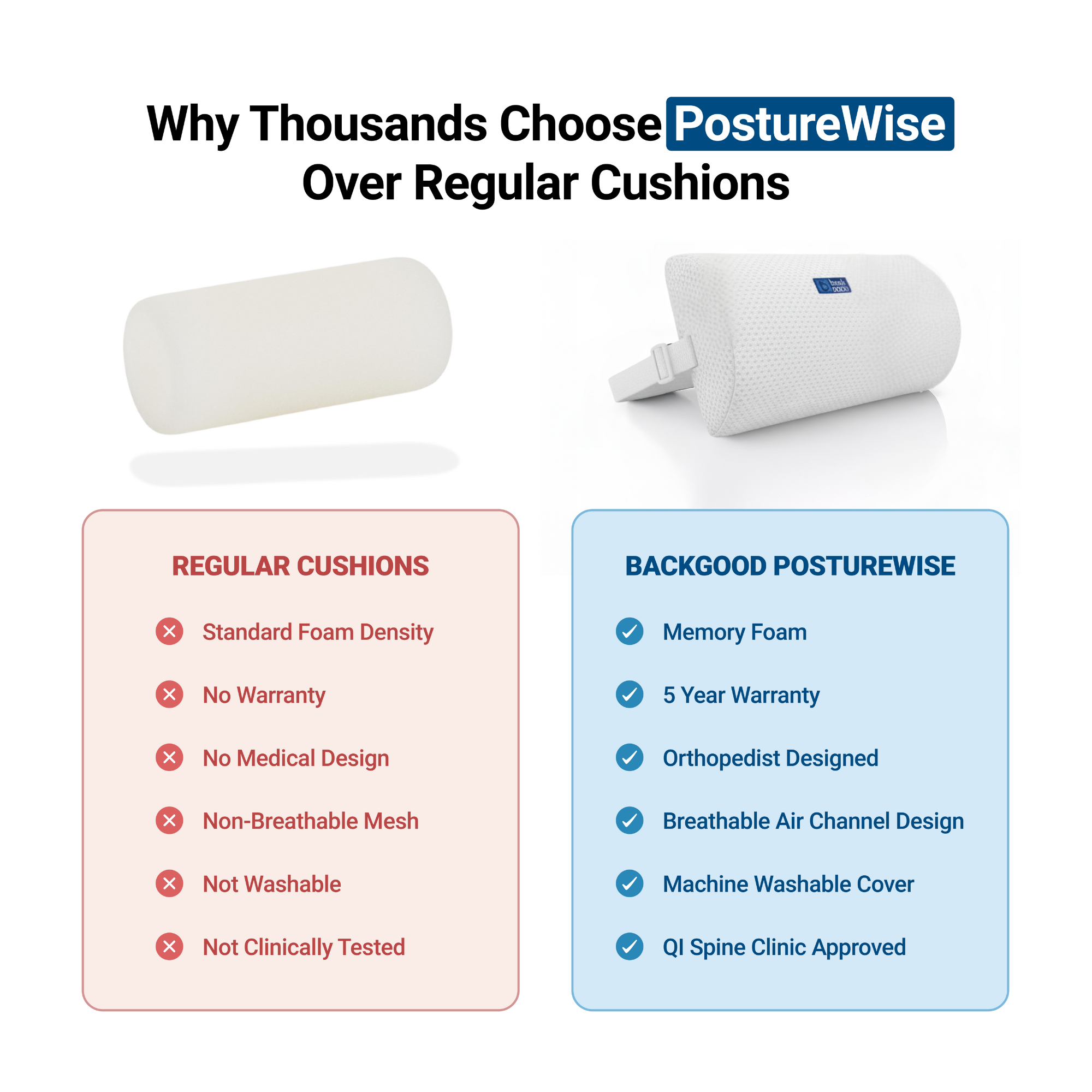 BackGood PostureWise Lumbar Support Roll